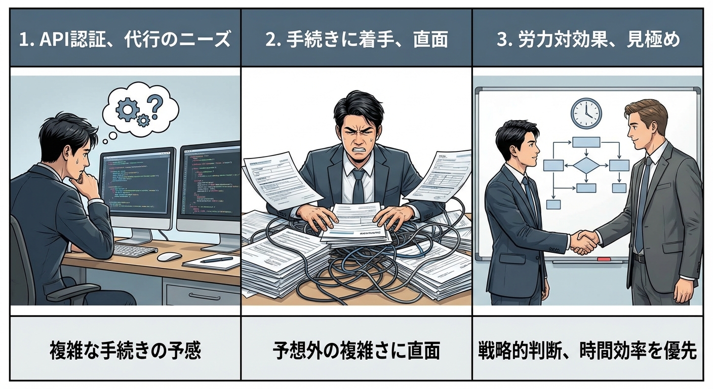 X.comのAPIキー取得と認証を代行しようと思ったら、超面倒だと気づいた。これ時間溶けるだけで、やる価値なしだわ。