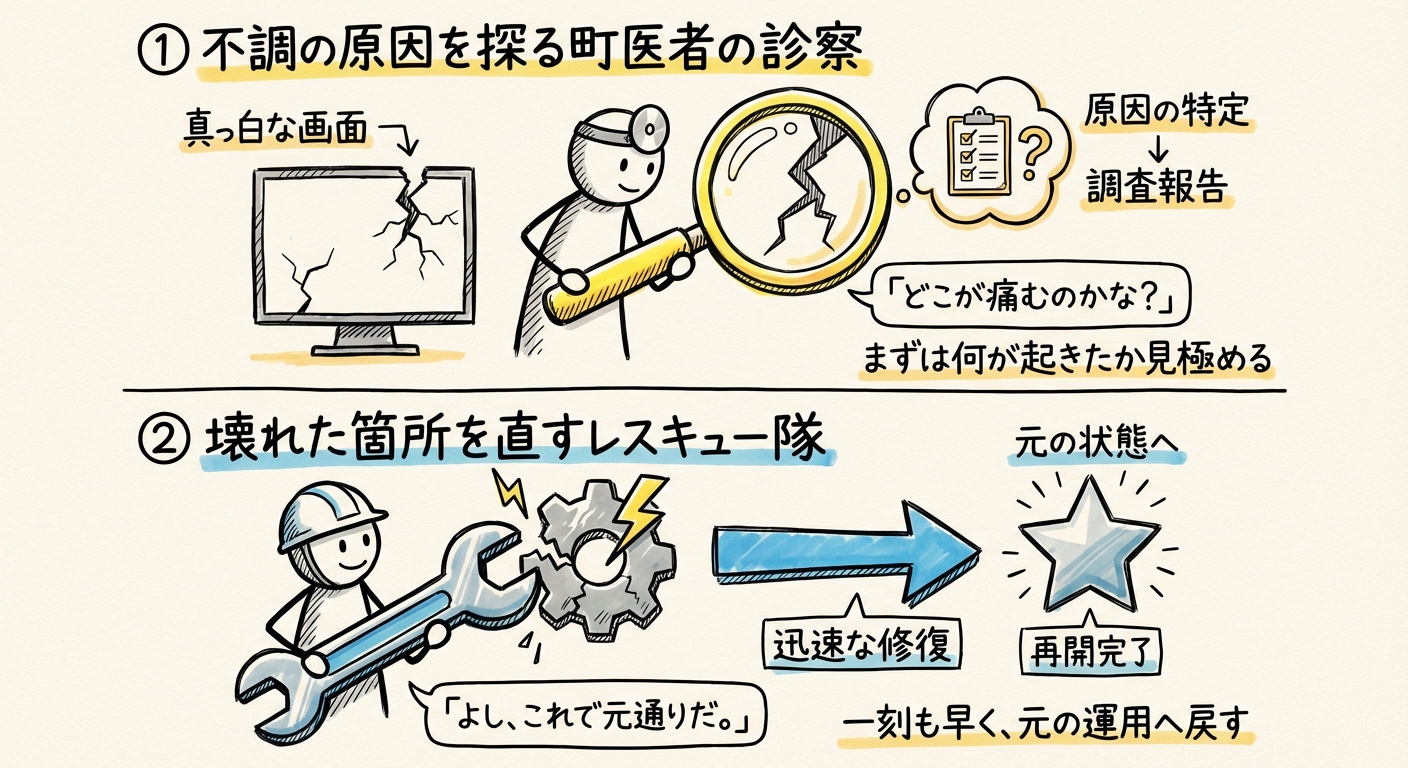WordPressに関する緊急お困りごとが割とあるようなので、緊急対応パッケージ化してみた。調査と復旧を区分けして出品。