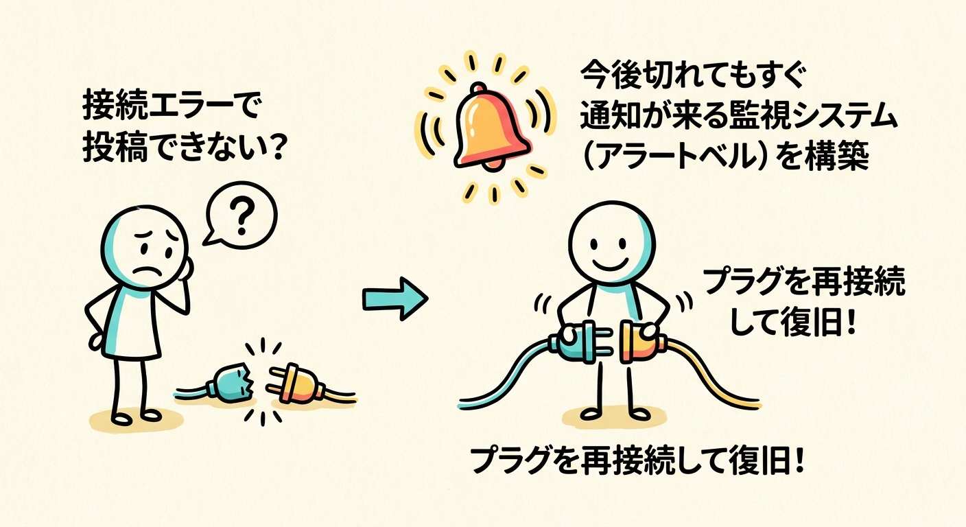 GBP投稿が止まる原因を解消！自動監視で運用を止めない仕組み作り