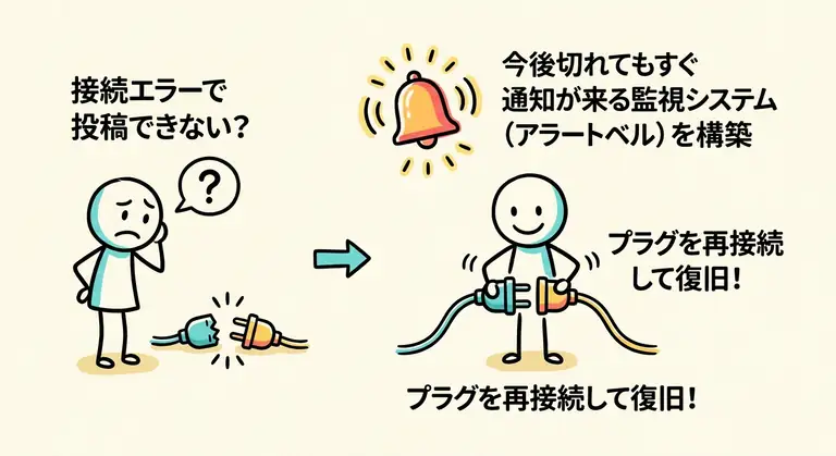 GBP投稿が止まる原因を解消!自動監視で運用を止めない仕組み作り