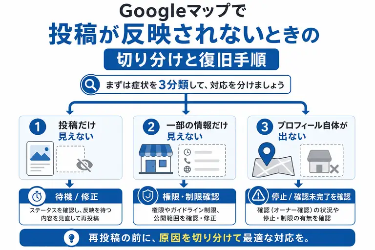 Googleマップで投稿が反映されないときの症状別切り分けフローチャート