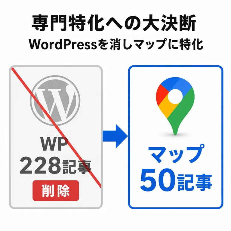 WordPress関連記事228記事を削除し、Googleマップ関連の50記事に絞り込みました
