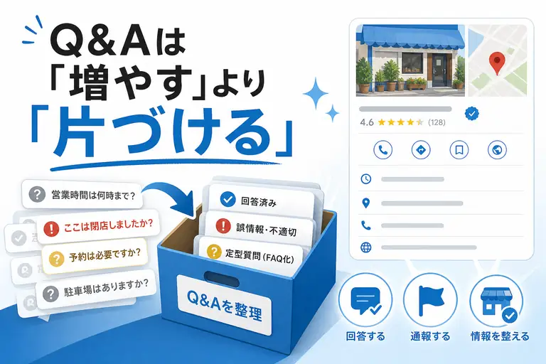 GoogleビジネスプロフィールのQ&Aを整理して運用するイメージ